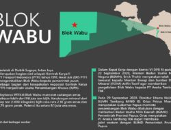 Rencana “Berburu Emas” Blok Wabu Perparah Pelanggaran HAM di Papua