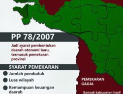 Infografis : Tak memenuhi syarat pemekaran provinsi