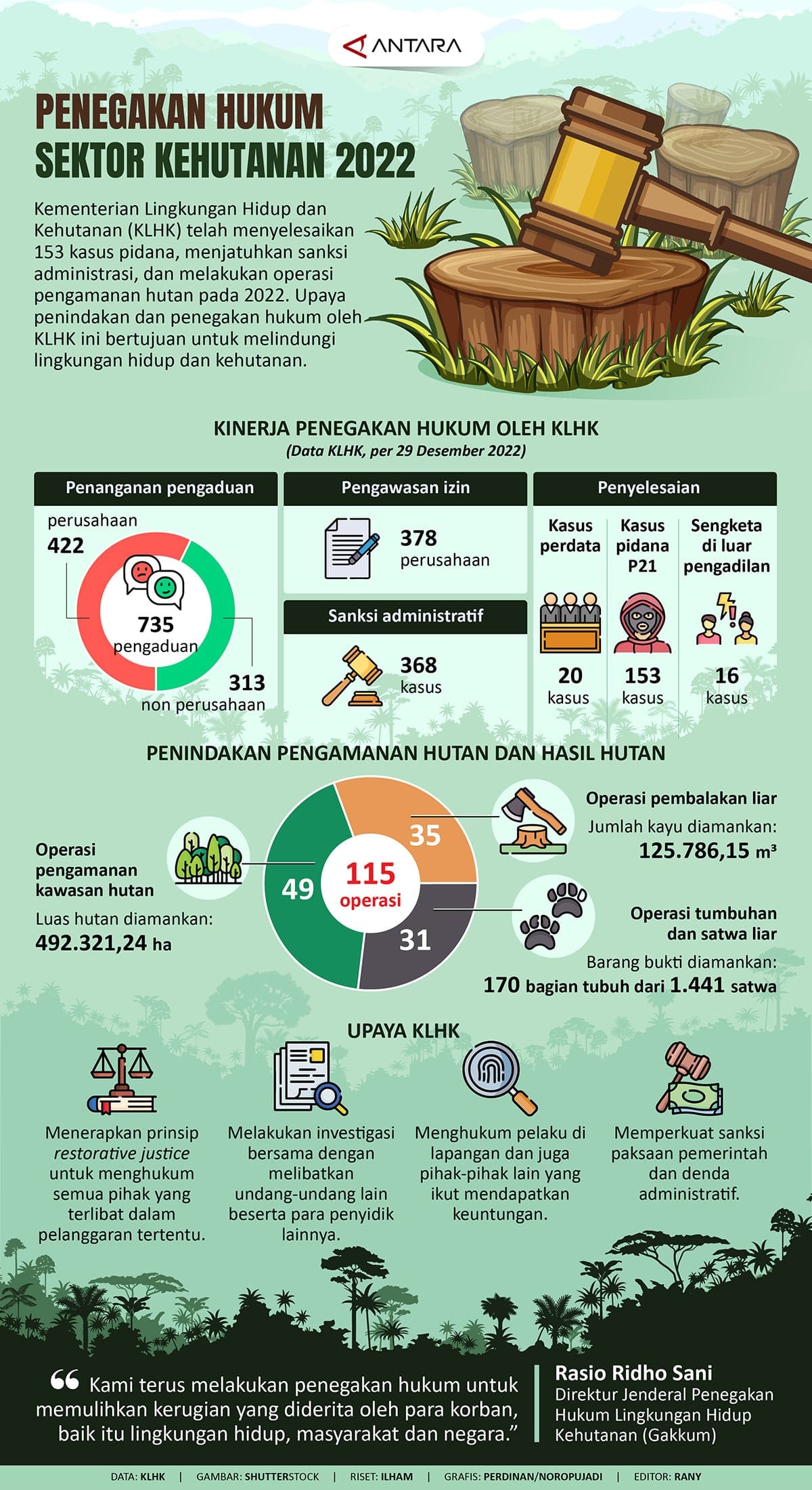 penegakan hukum