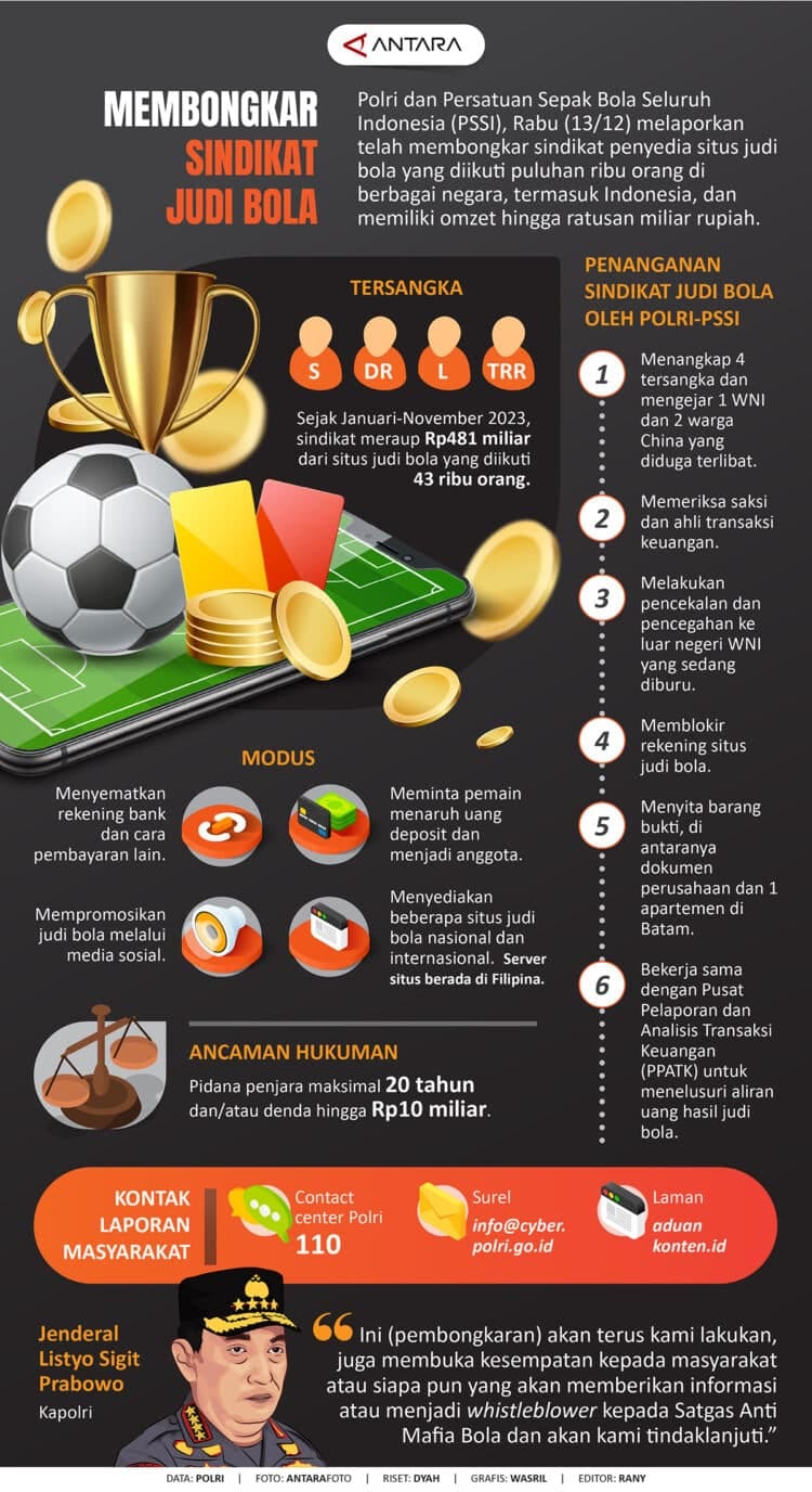 judi bola