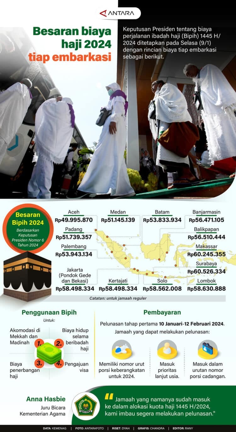 biaya haji 2024