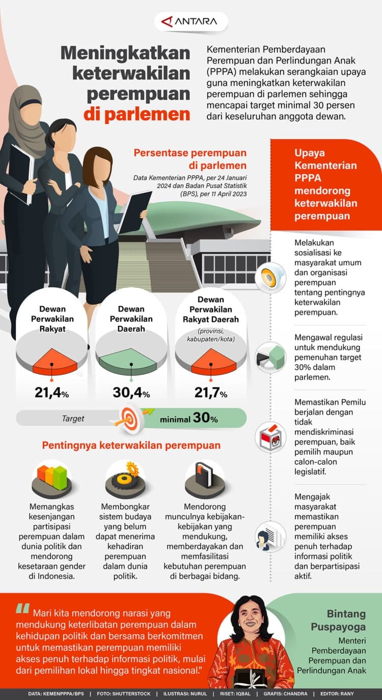 perempuan