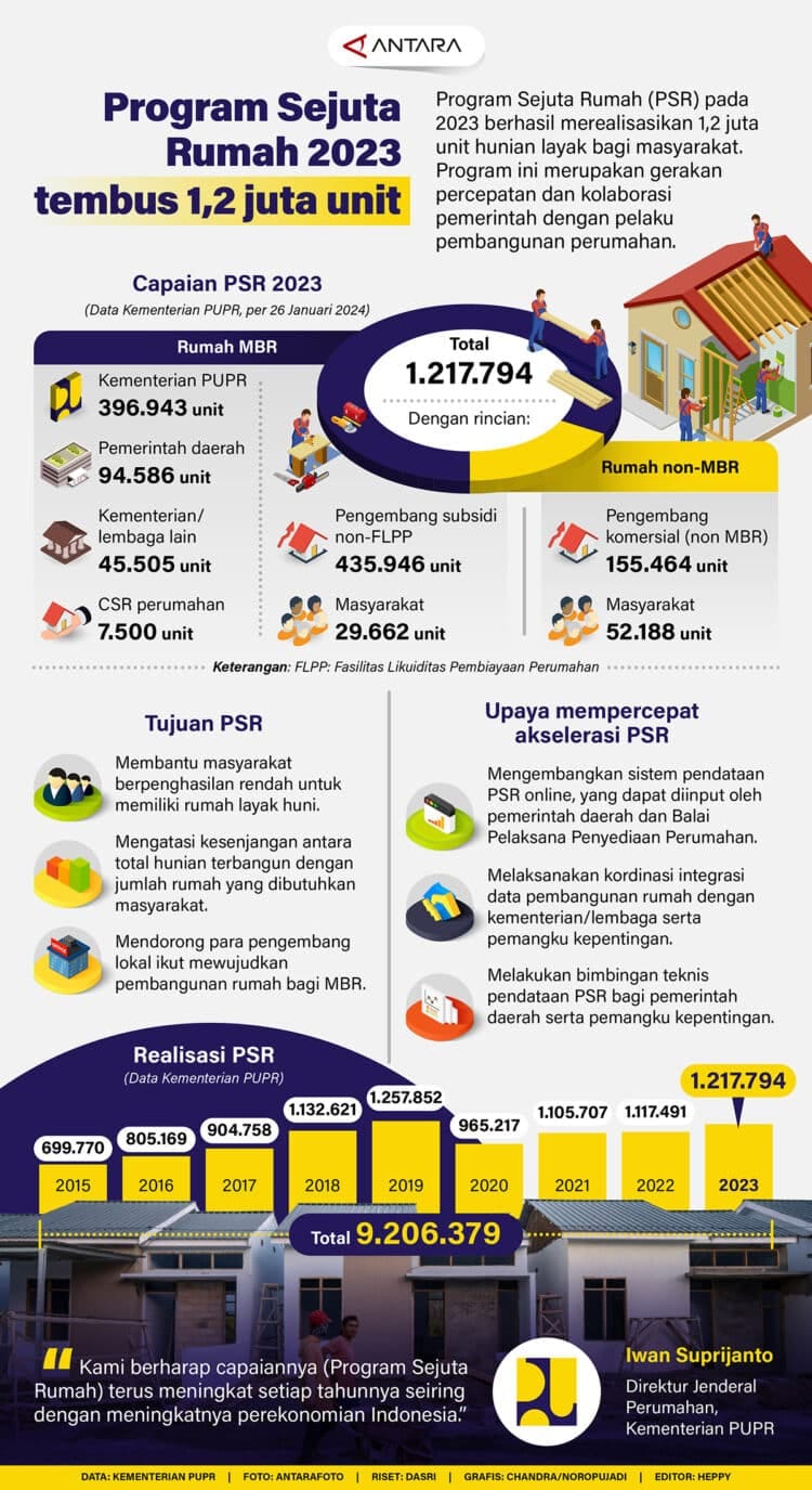 Sejuta Rumah