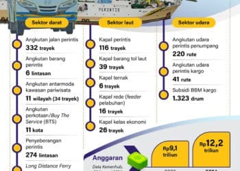 transportasi