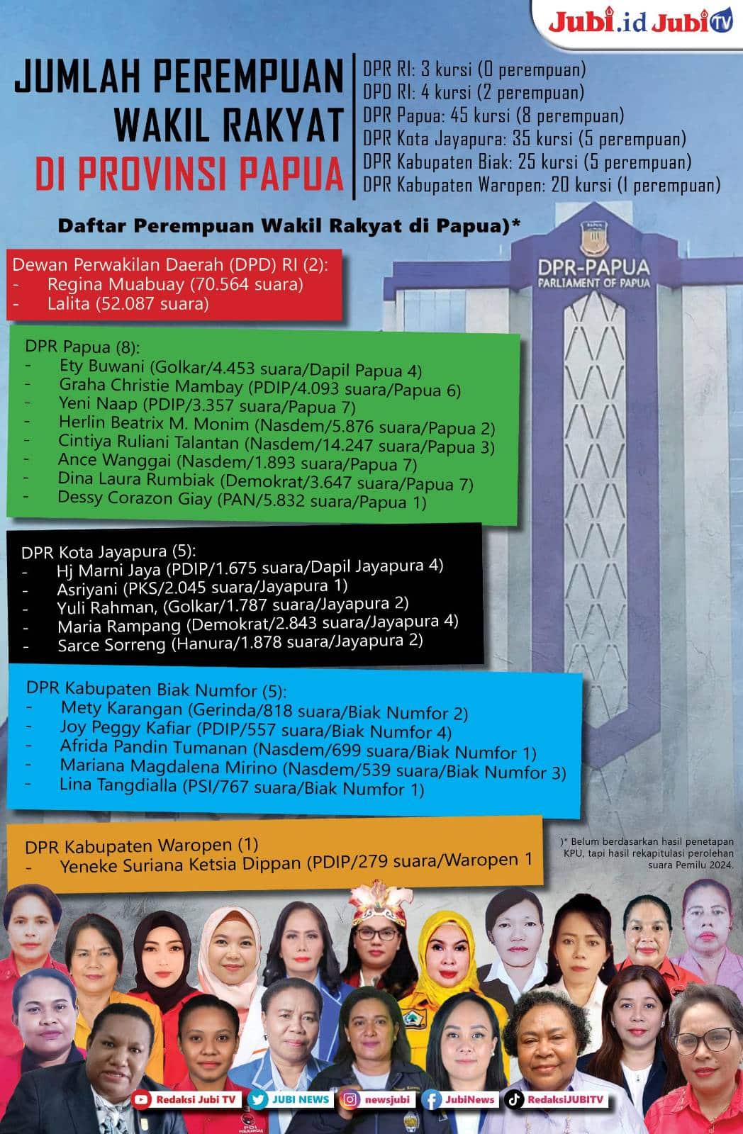 perempuan