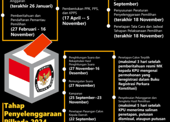 Pilkada 2024