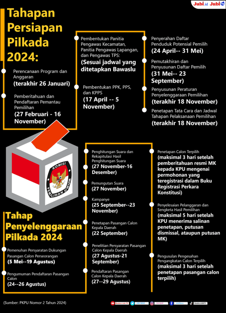 Pilkada 2024