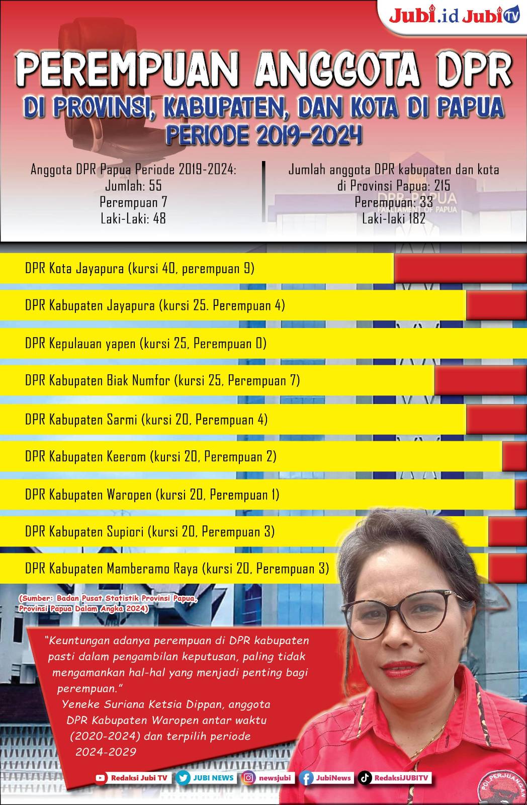 perempuan