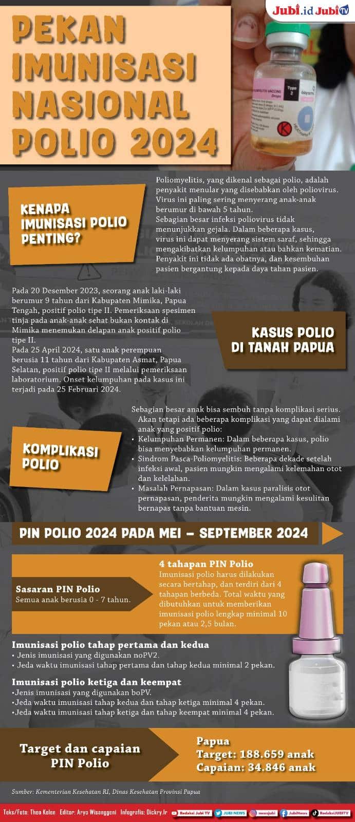 Infografis Pekan Imunisasi Polio 2024