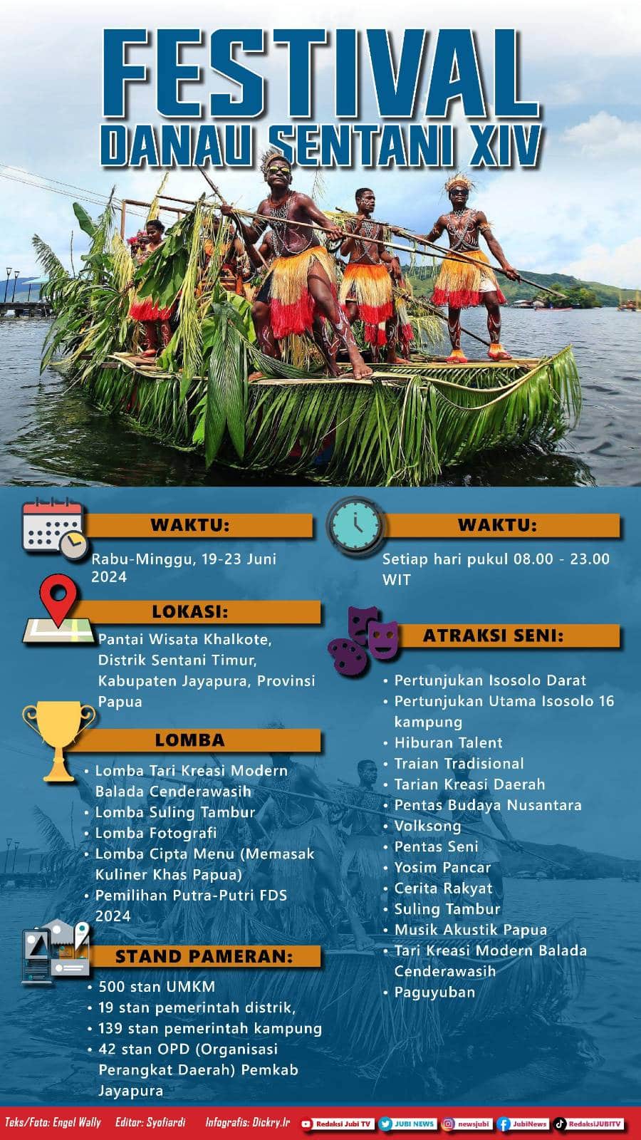 Kopi Tuli, rias wajah, dan aksesori Bob Marley, di antara keunikan Festival Danau Sentani 2 kopi