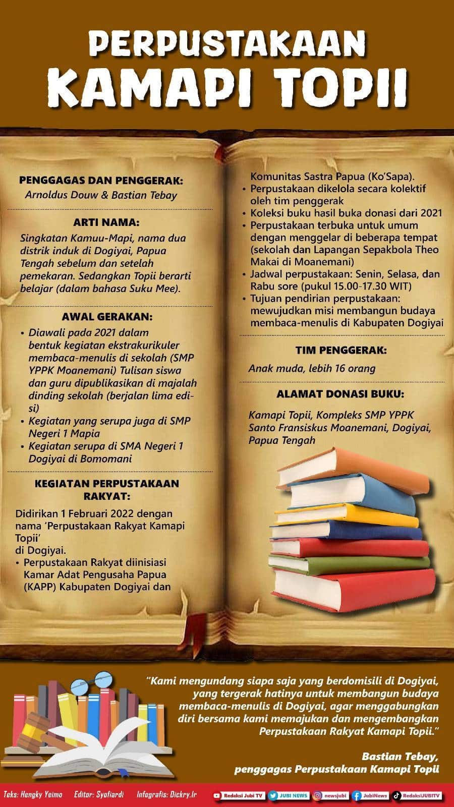 Perpustakaan Rakyat Kamapi Topii mendorong literasi di Dogiyai 2 Dogiyai