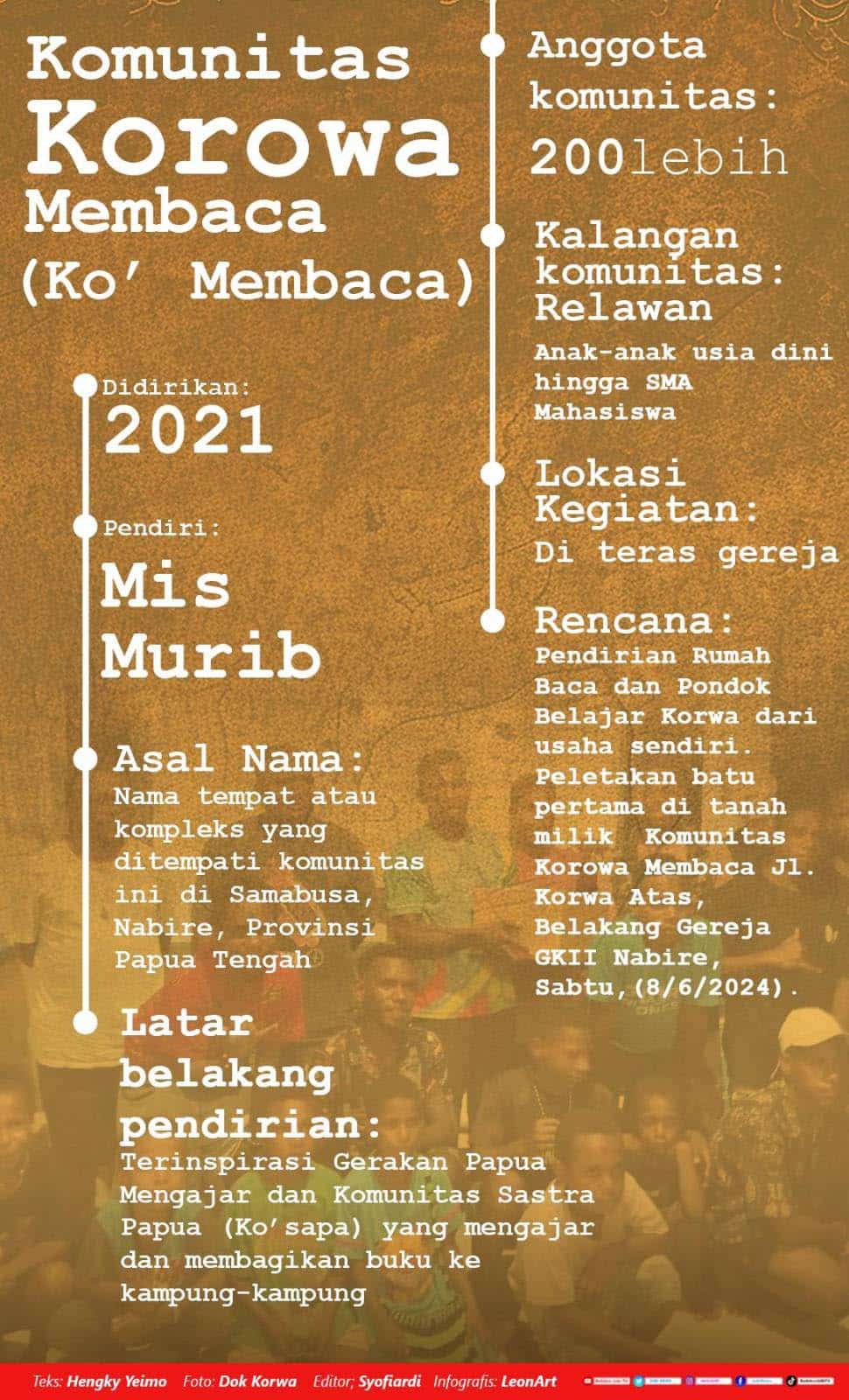 Ko’Membaca, dari teras gereja membangun rumah baca sendiri 2 Ko'Membaca