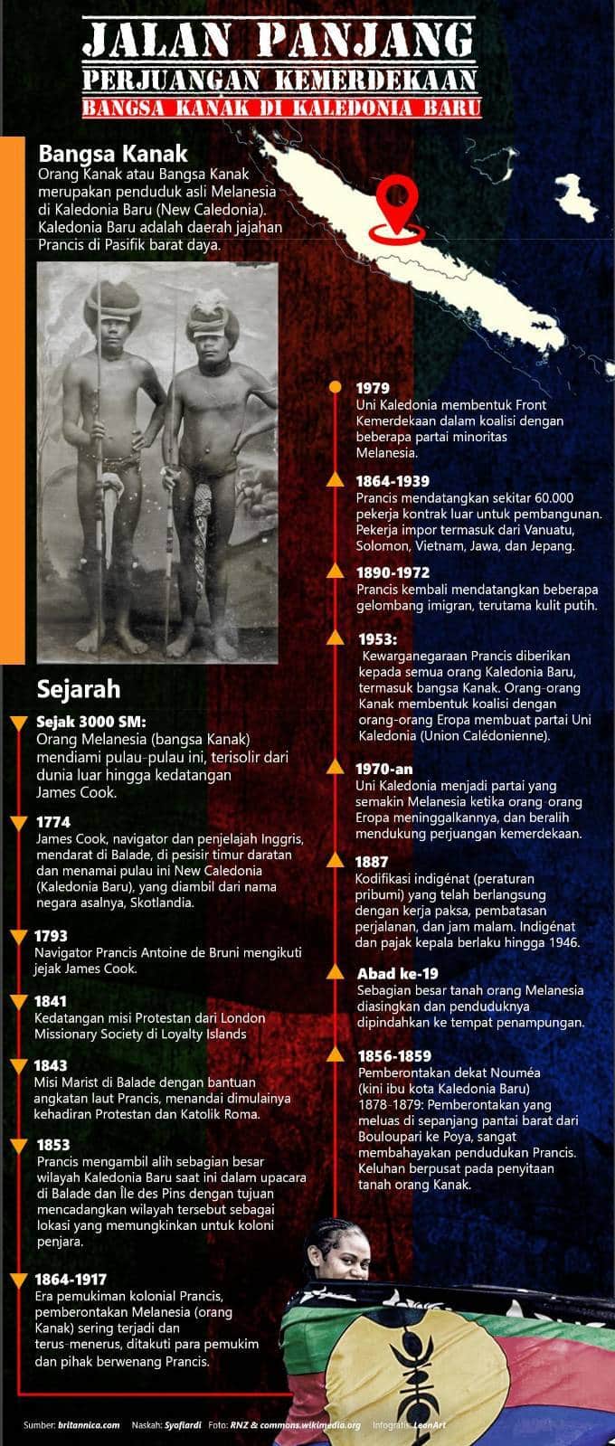 Papua Barat