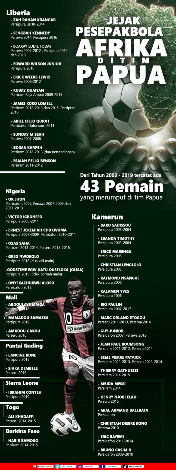 Jejak pesepak bola Afrika di Papua 2 Afrika