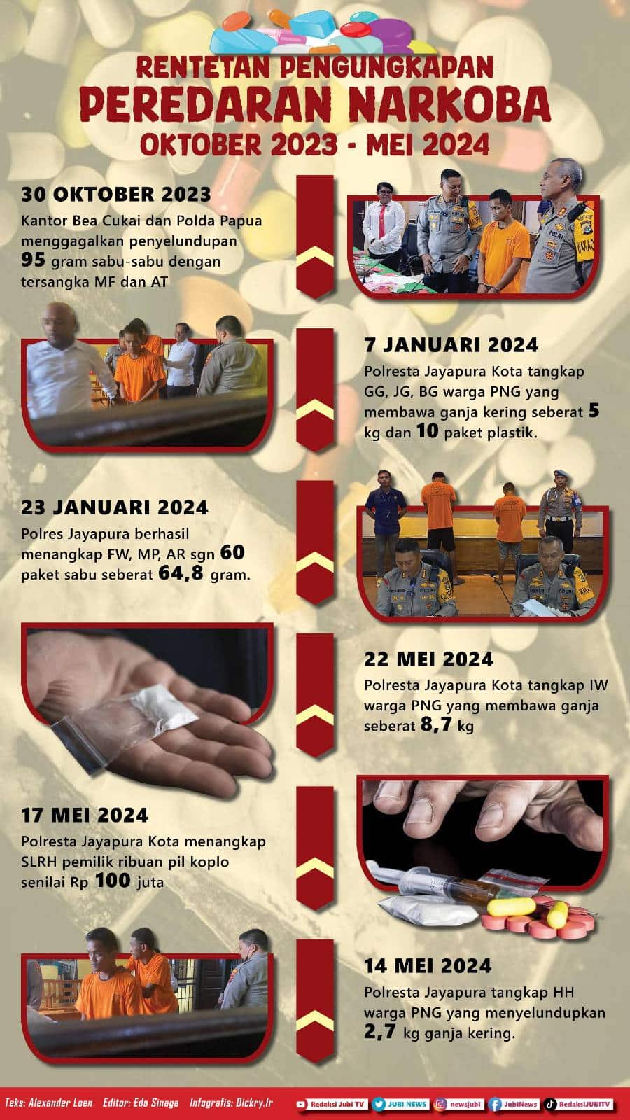 Infografis Narkoba
