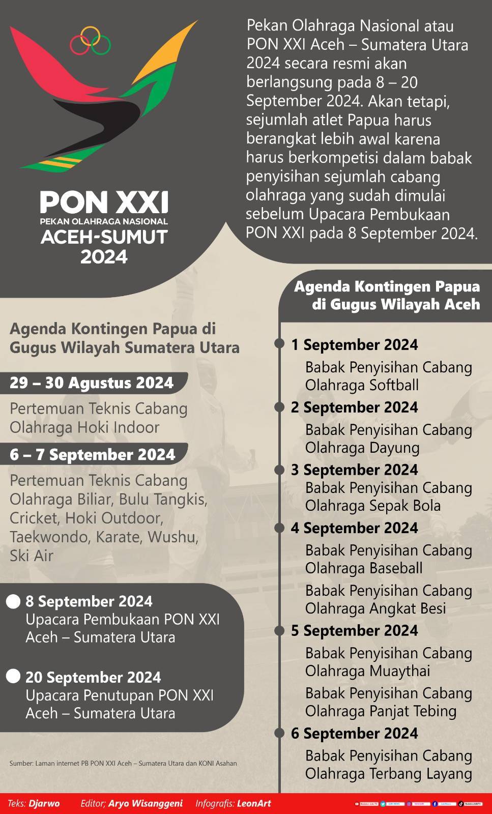 Infografis Agenda Kontingen PON XXI Papua