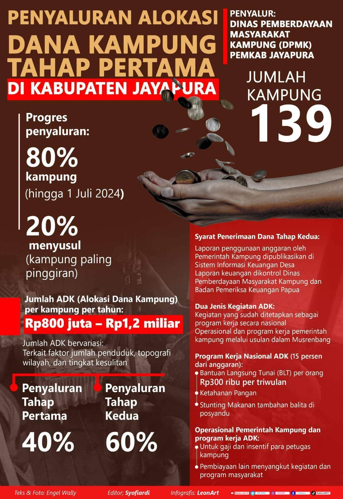 Dana Kampung