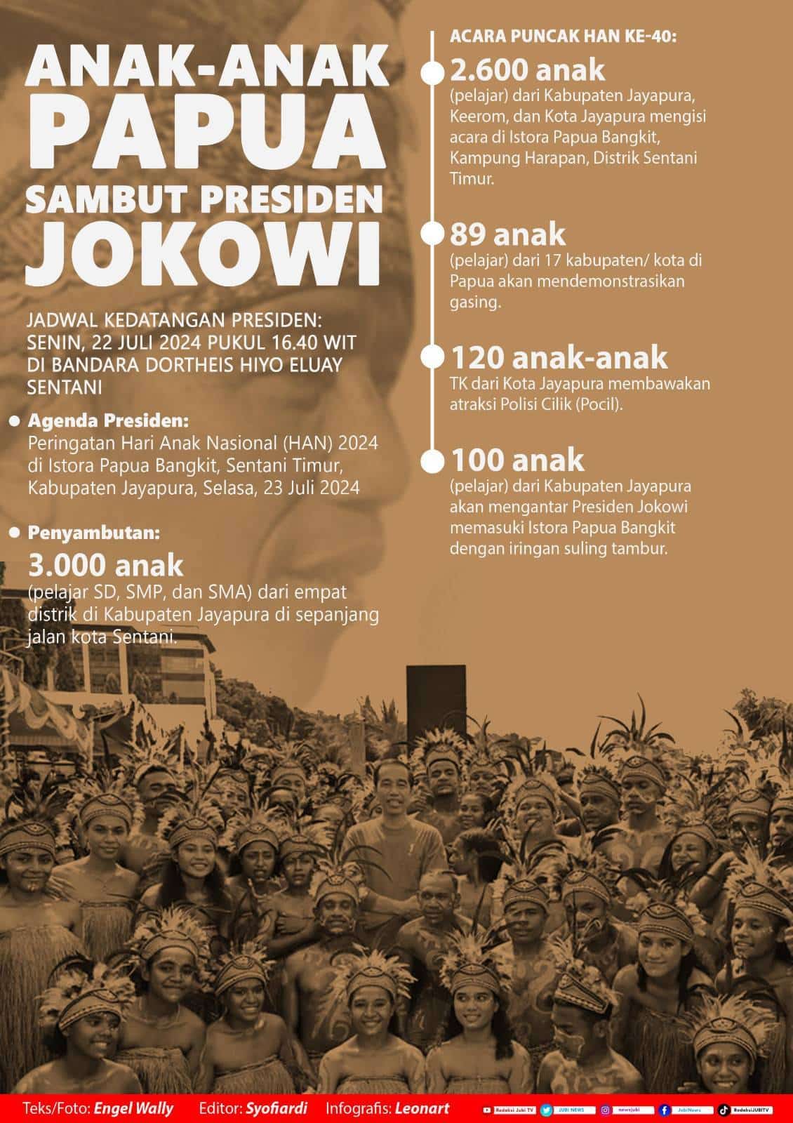 Presiden Jokowi