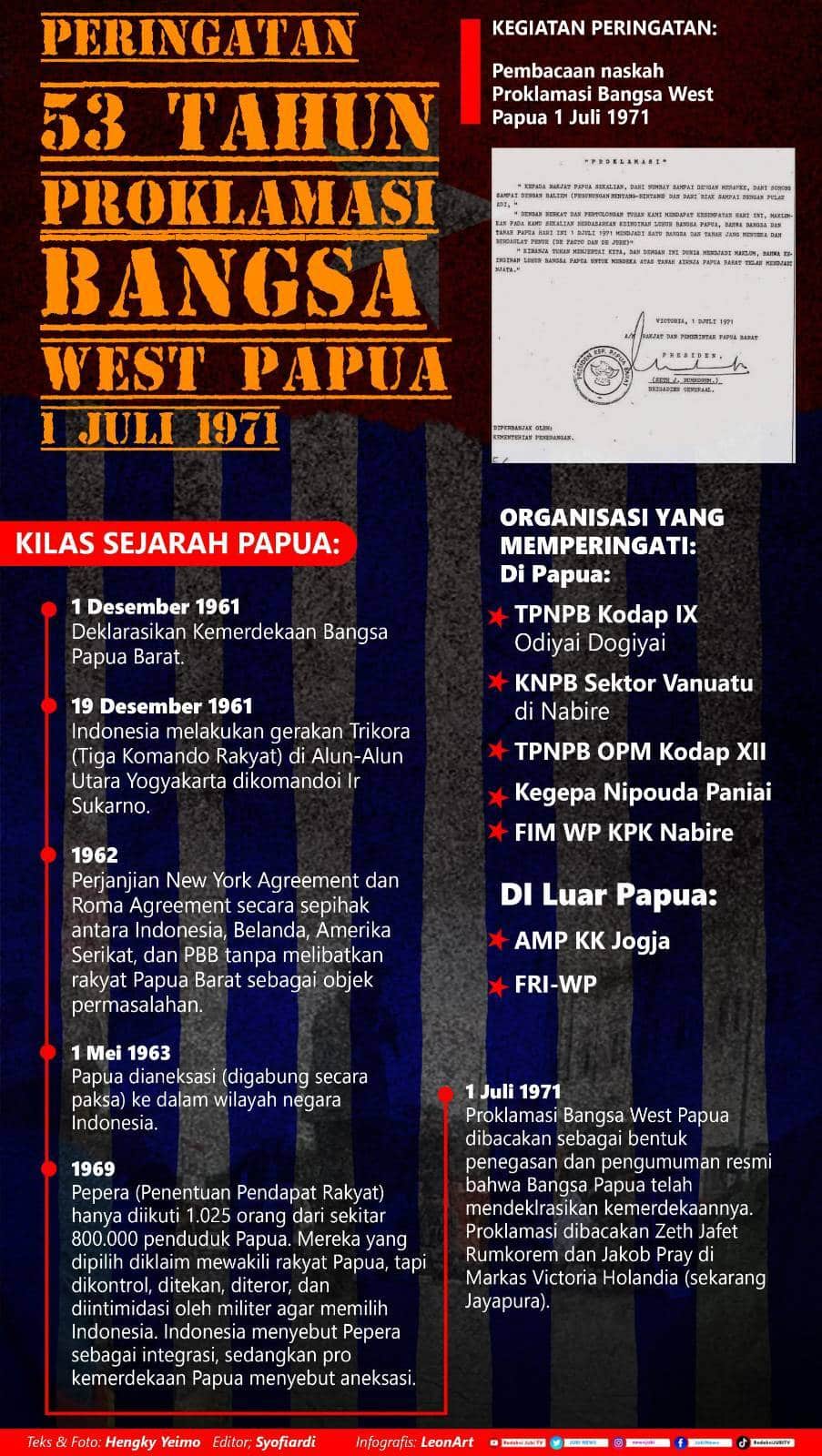 Peringatan 53 tahun Proklamasi Kemerdekaan Papua Barat digelar di Papua dan Yogya 2 Papua