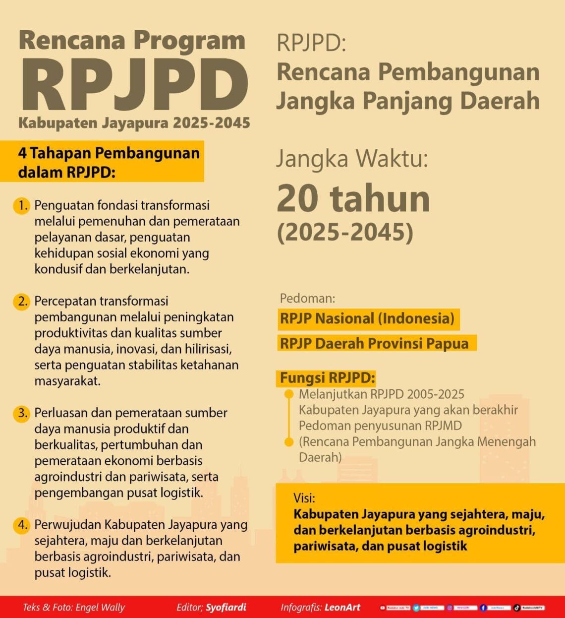 Pemkab Jayapura Ajukan Naskah RPJPD Untuk Pembangunan 20 Tahun | Jubi Papua