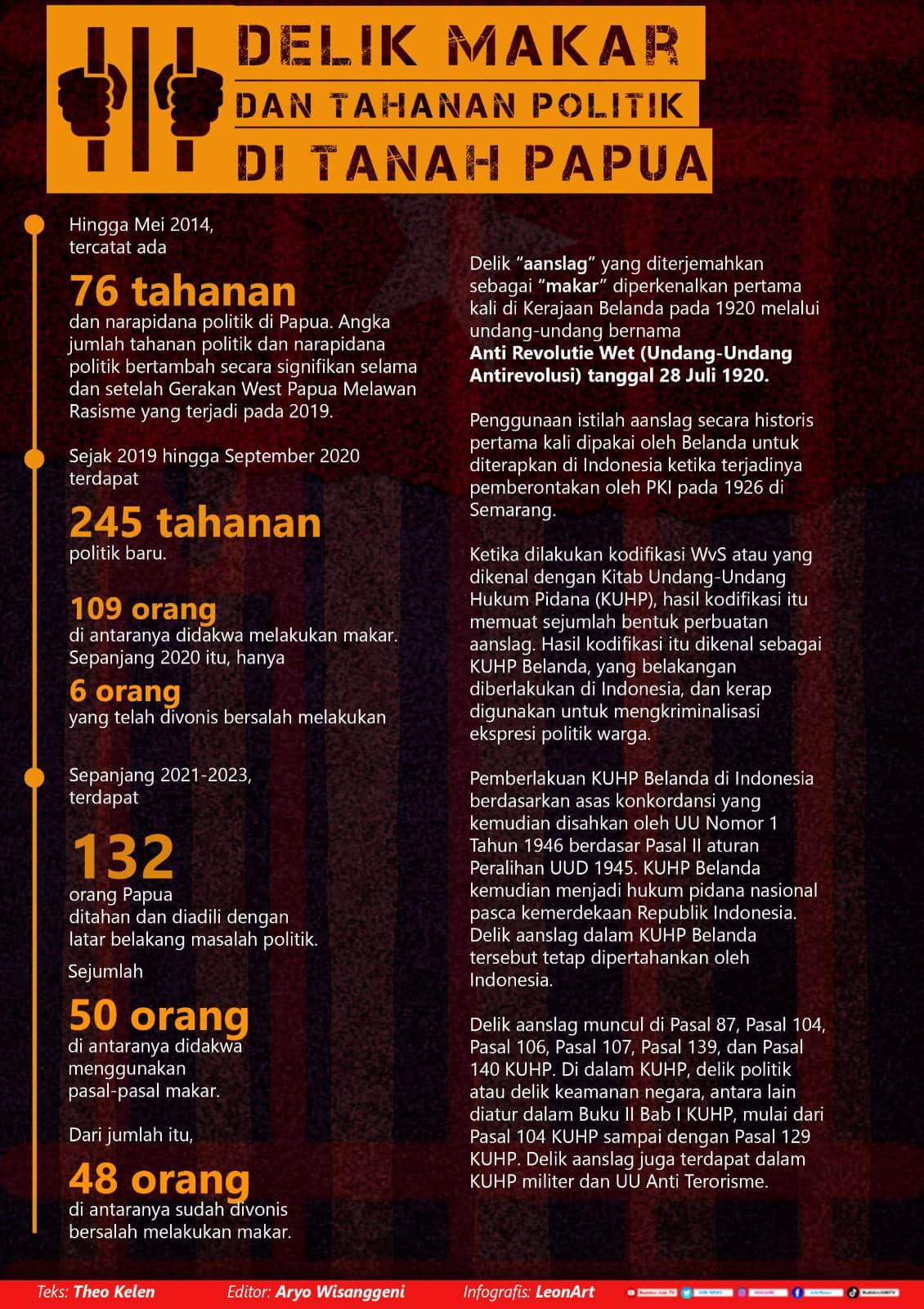 Infografis Perkara Makar, Tahanan Politik, Narapidana Politik, Tapol, Napol