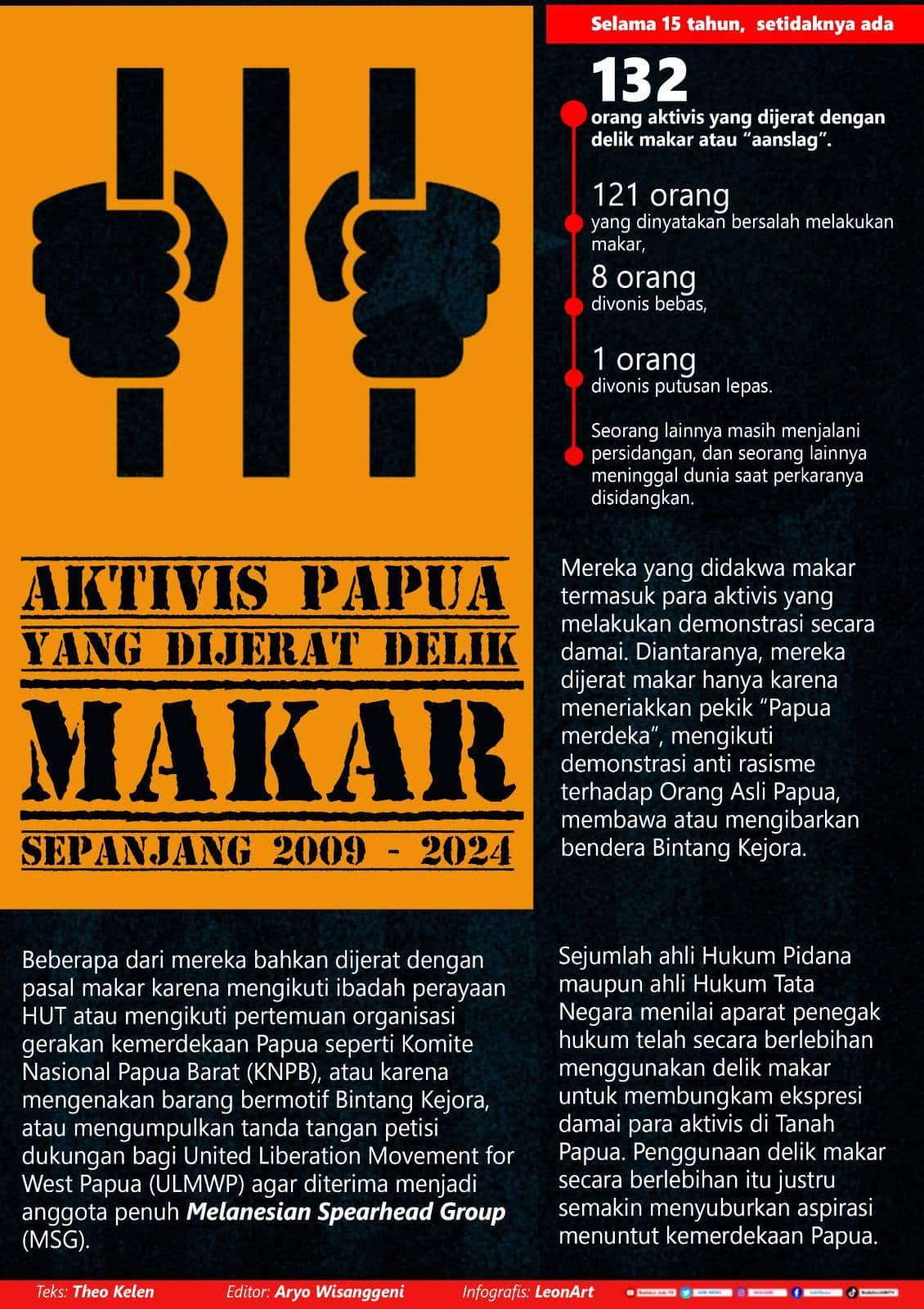 Prof Melkias Hetharia: Ekspresi Papua merdeka bukan makar 3 Delik Makar