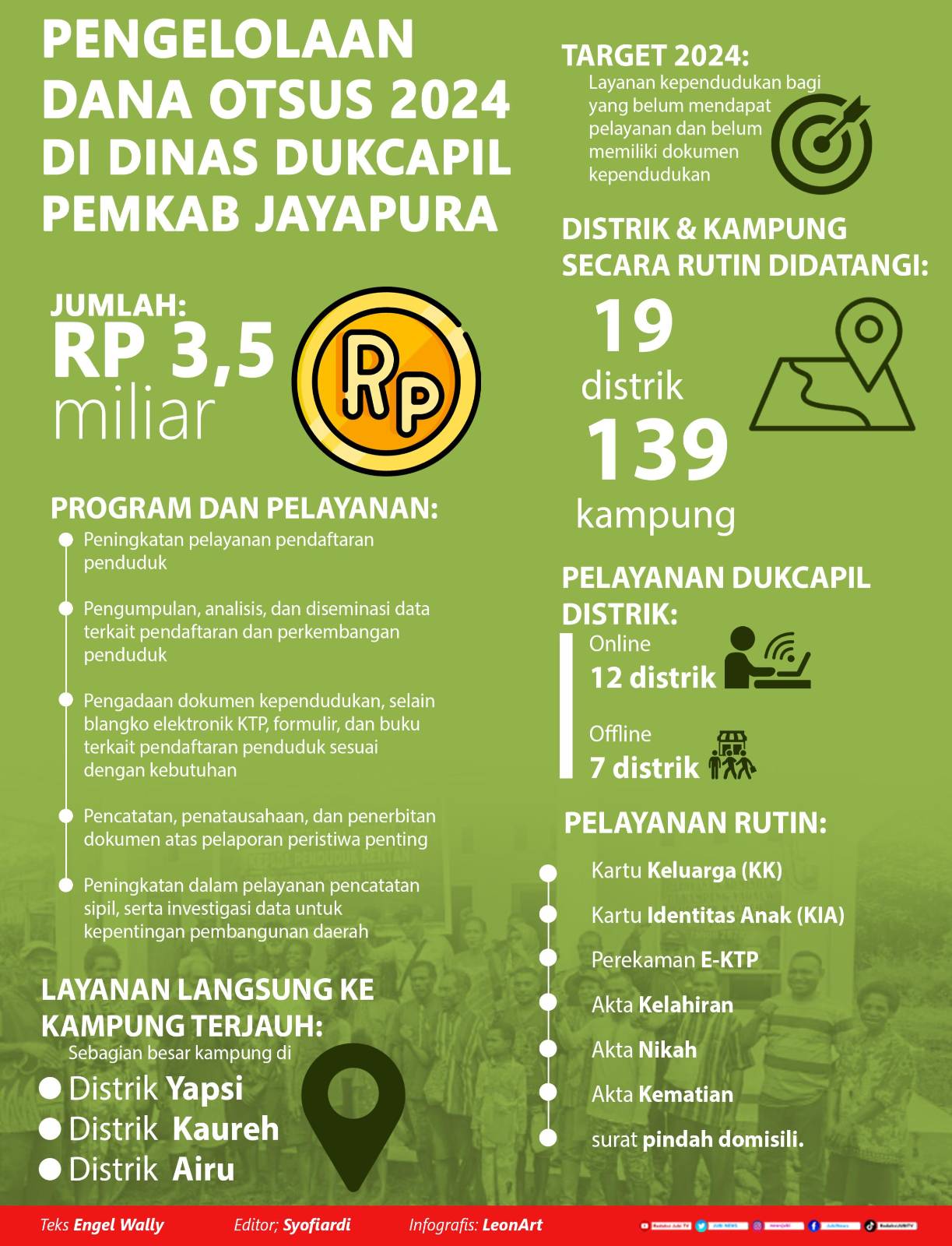 Dukcapil Kab Jayapura