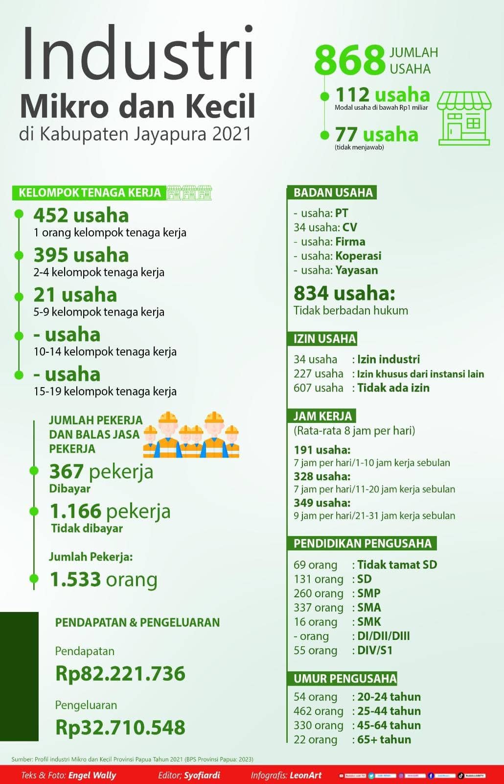 UMKM Kabupaten Jayapura