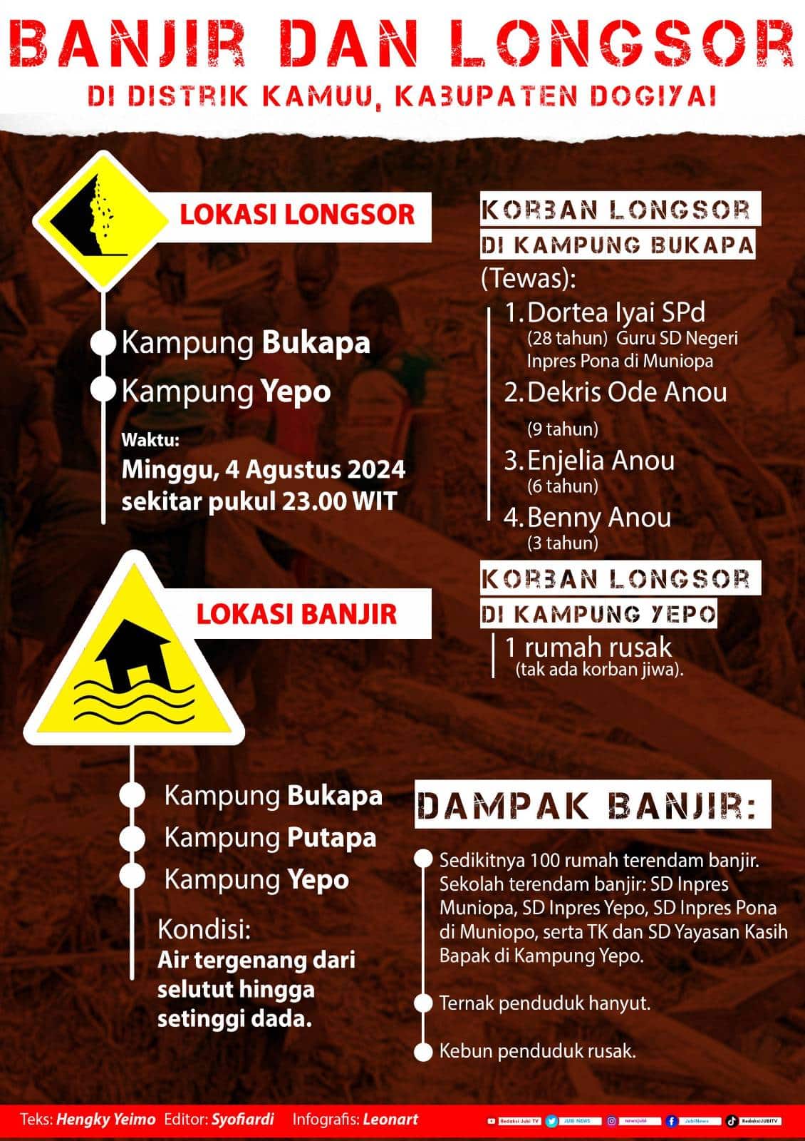 Dogiyai