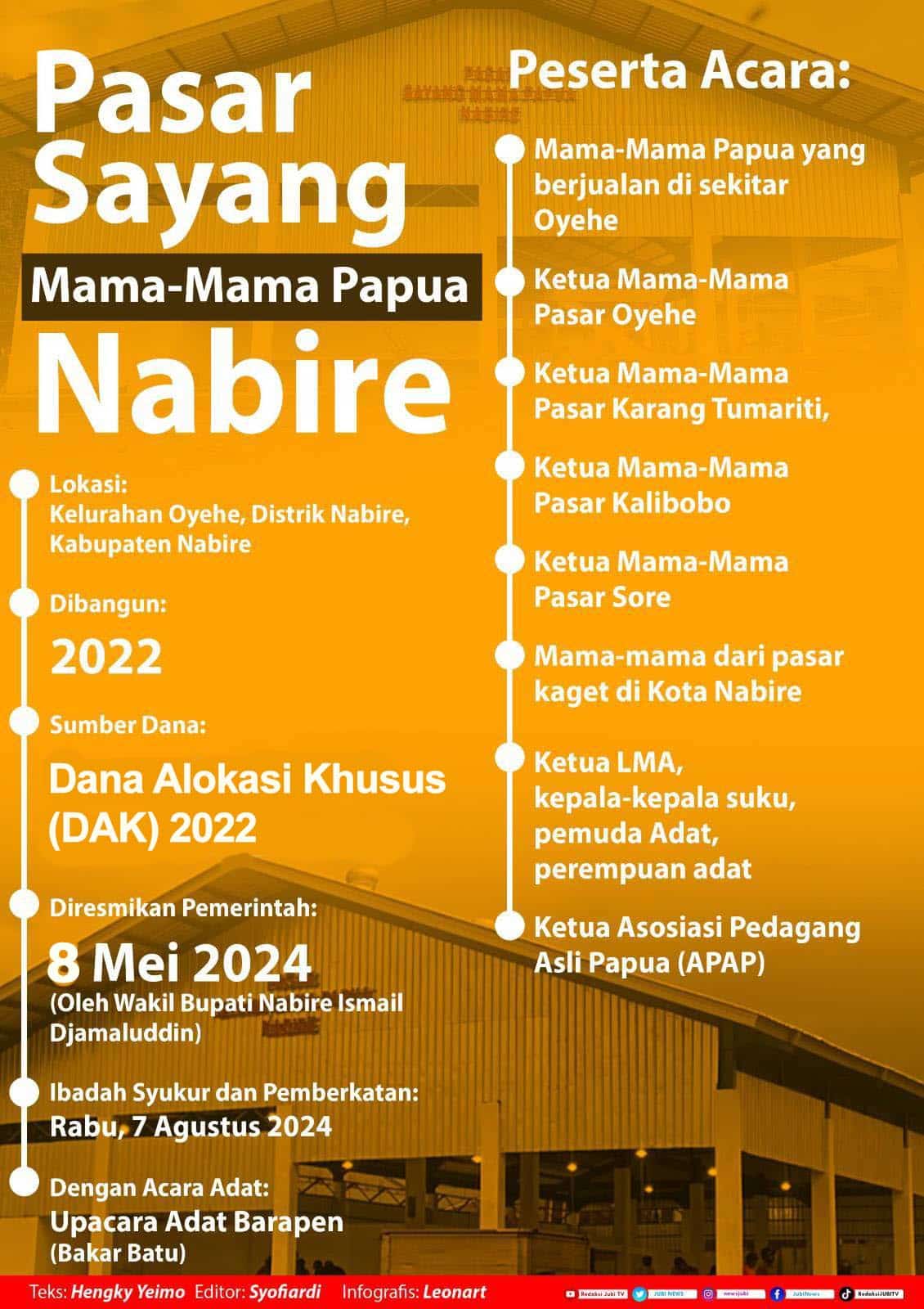 Nabire