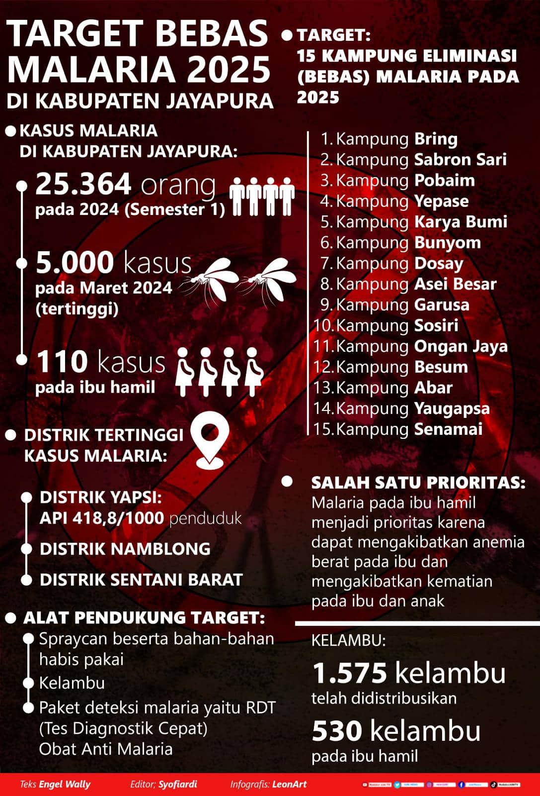 Infografis Malaria