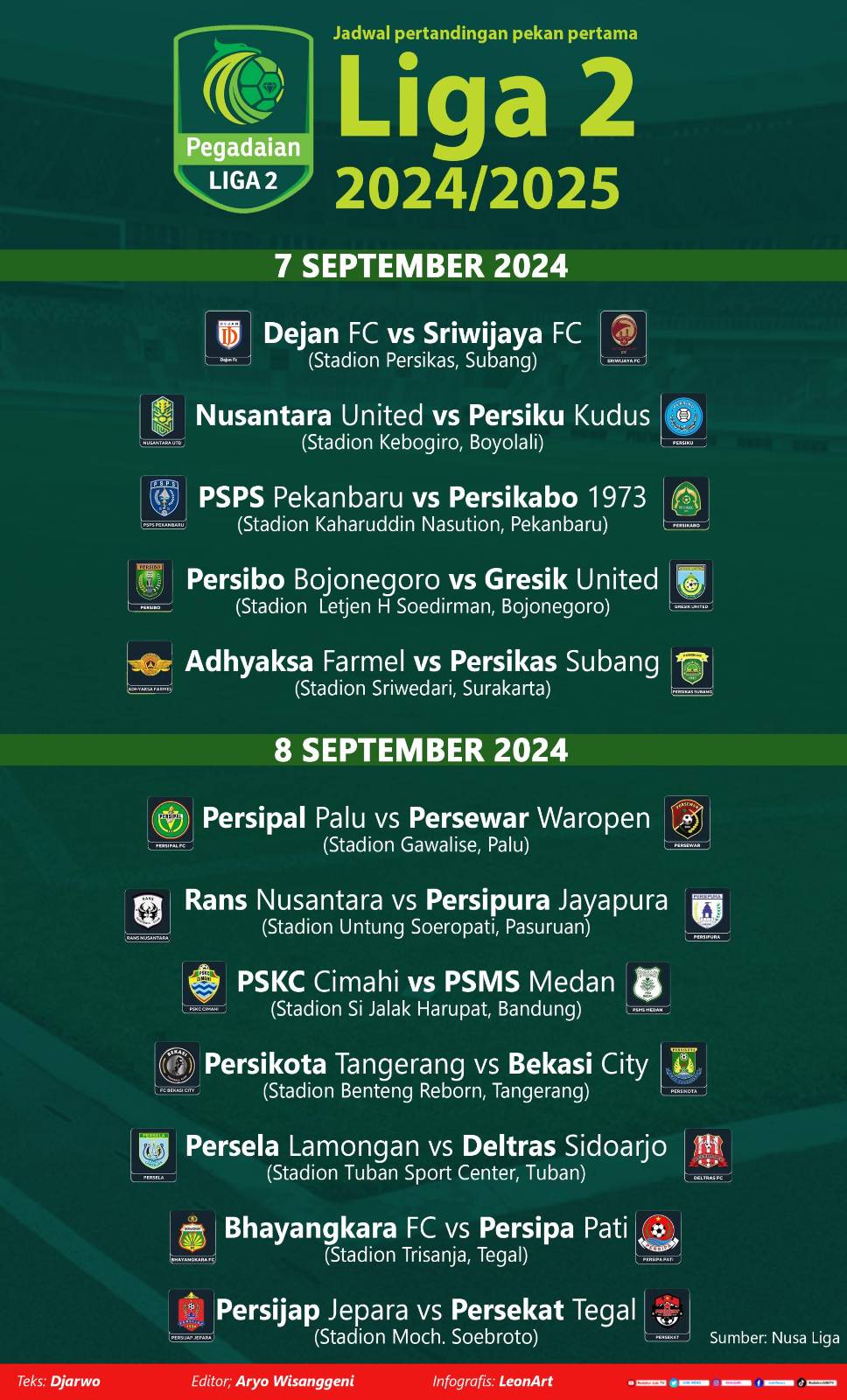 Infografis Jadwal Kompetisi Liga 2