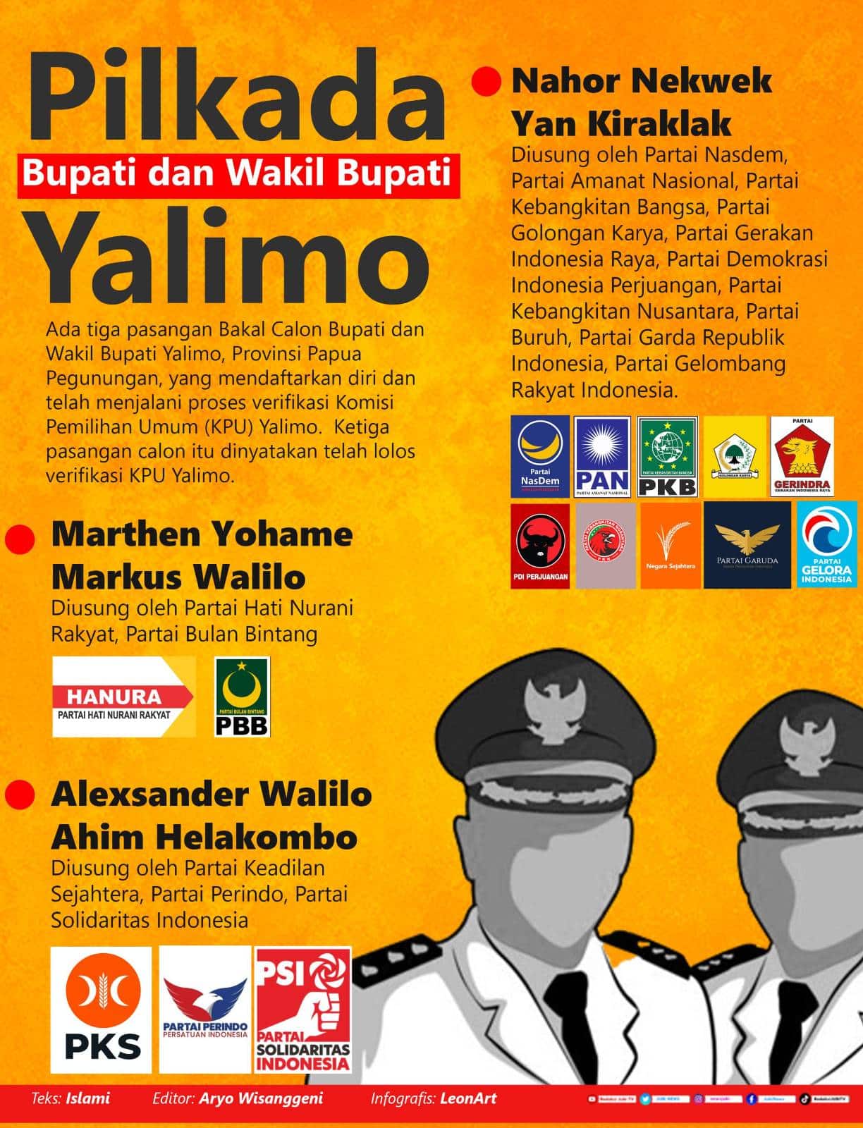 Yalimo Ricuh 3 Pasangan Bakal Calon Bupati – Wakil Bupati Yalimo Lolos Verifikasi ...