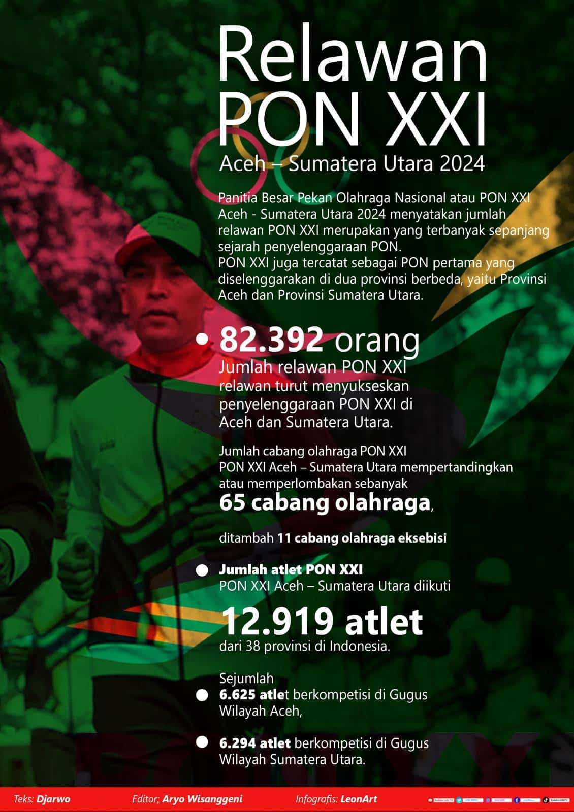 Infografis Relawan PON XXI