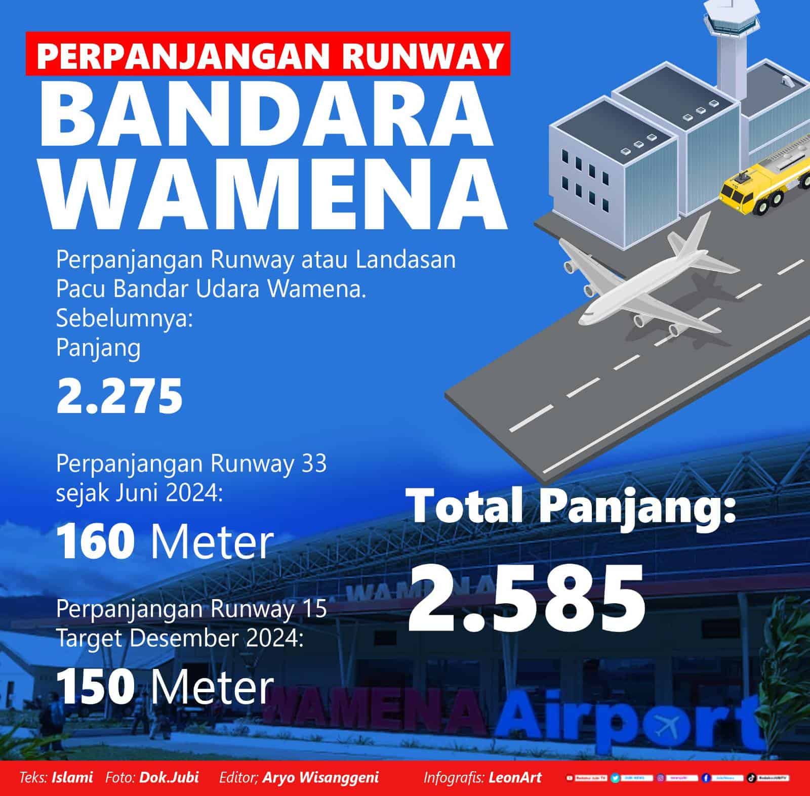 Infografis Bandara Wamena