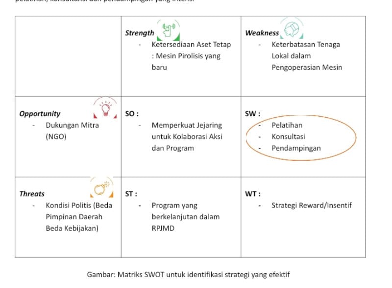 Menyulap sampah plastik jadi energi alternatif 2 Analisis SWAT