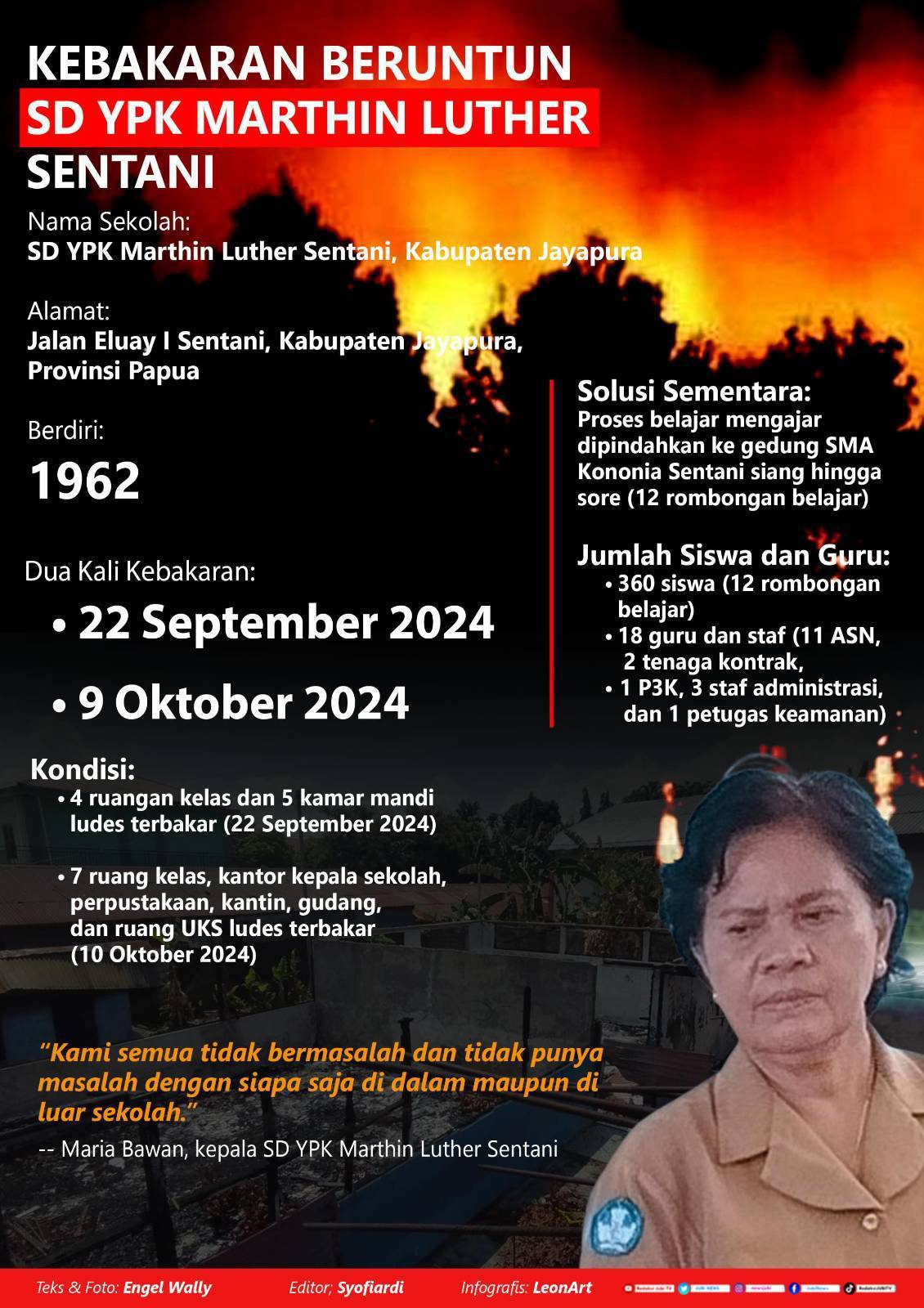 Infografis Kebakaran SD