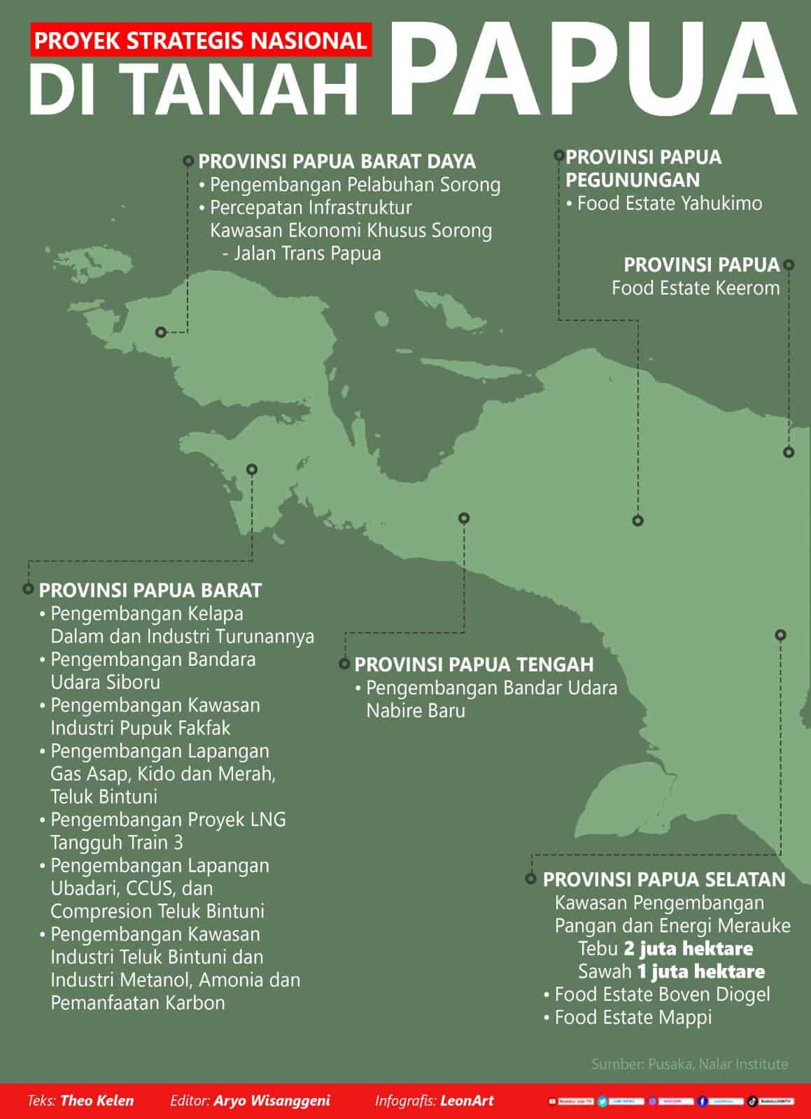 Infografis, Proyek Strategis Nasional, Masyarakat Adat
