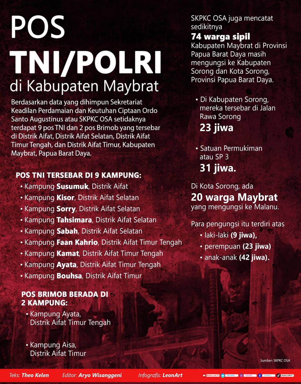 Infografis, Penggunaan Sekolah sebagai Pos TNI/Polri