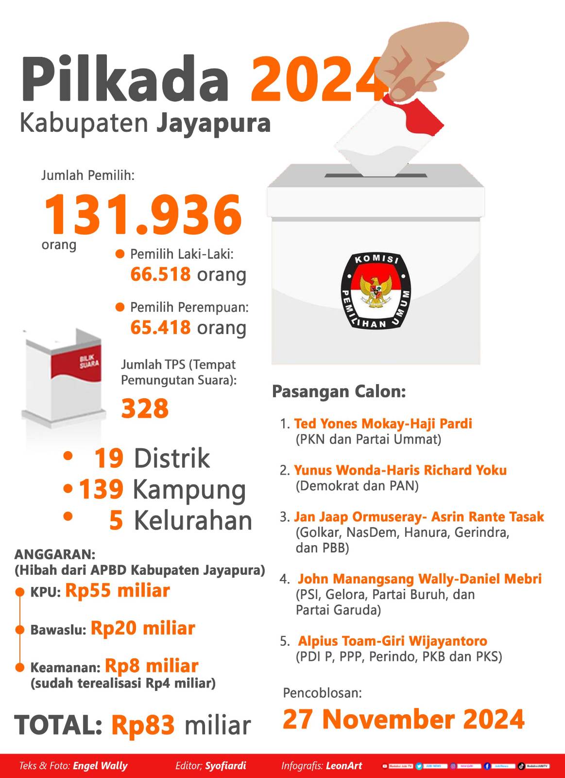 Infografis Pilkada Kab Jayapura 2024