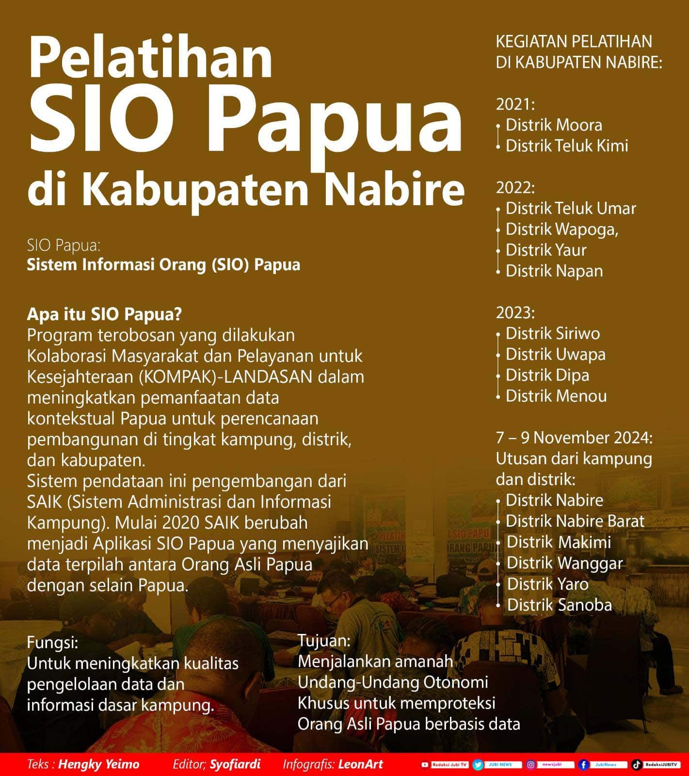 Nabire
