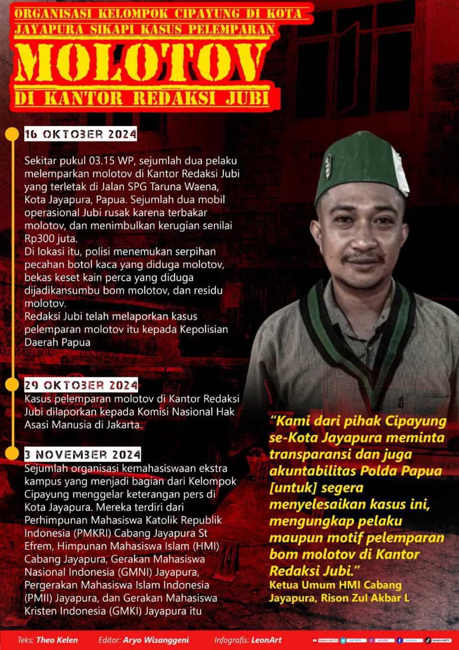 Infografis Pernyataan Kelompok Cipayung atas Kasus Pelemparan Molotov di Kantor Redaksi Jubi 