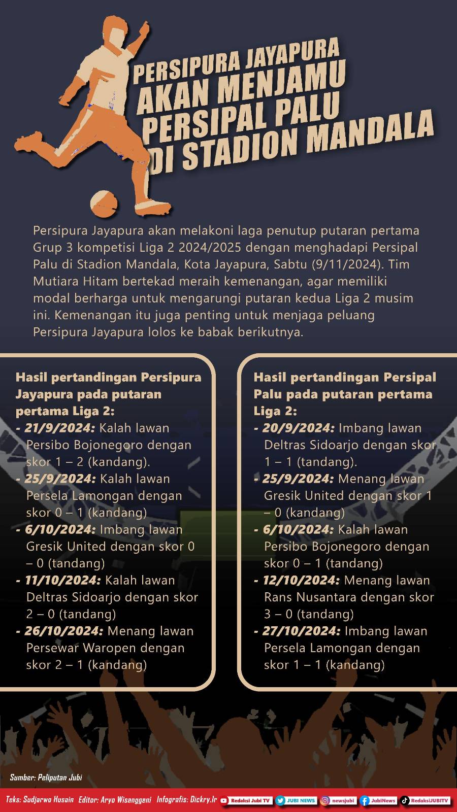 Jika ingin jaga momentum, Persipura Jayapura harus kalahkan Persipal Palu 2 Infografis Liga 2, Persipura Jayapura versus Persipal Palu