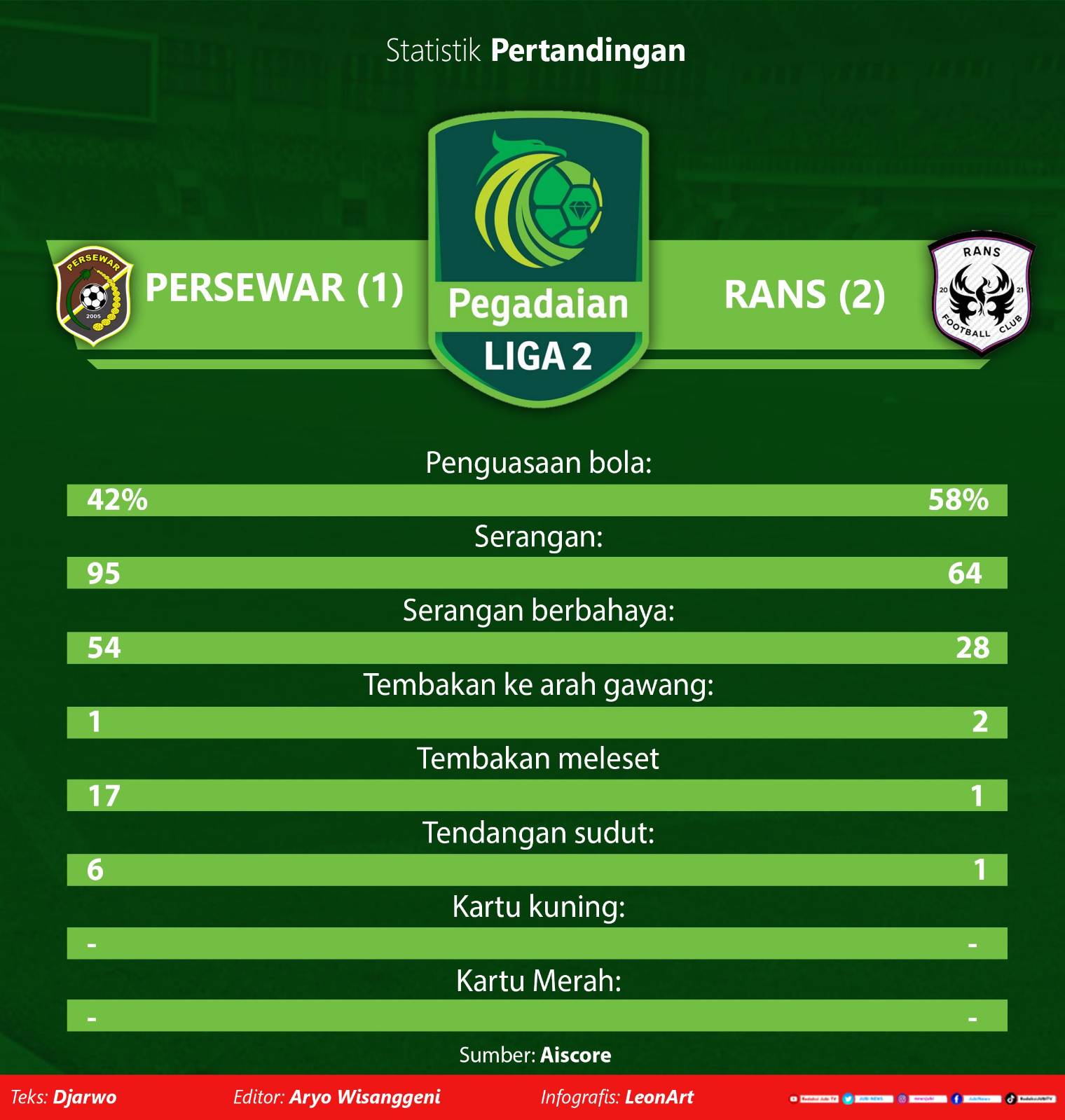 Infografis Persewar Waropen versus Rans Nusantara