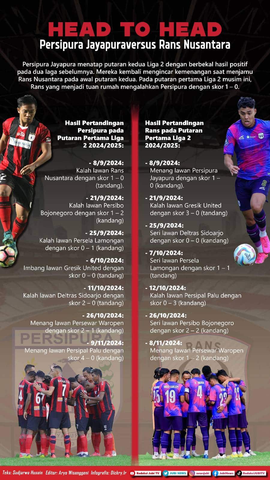 Infografis Liga 2, Persipura Jayapura versus Rans Nusantara