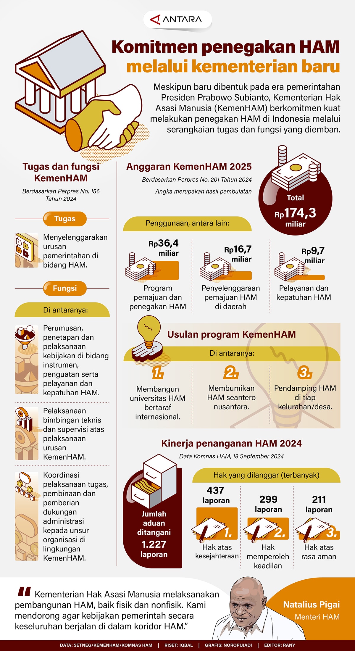 Kementerian HAM