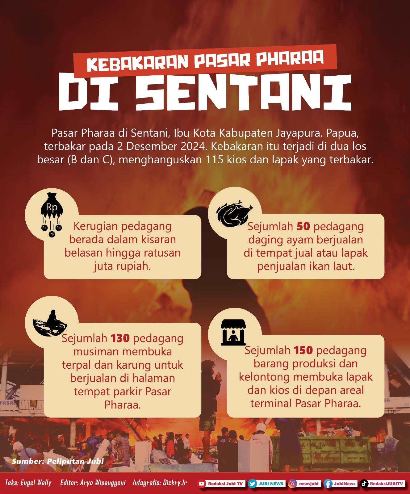 Modal puluhan juta habis terbakar, pedagang Pasar Pharaa kembali bangkit 3 Infografis Kebakaran Pasar Pharaa
