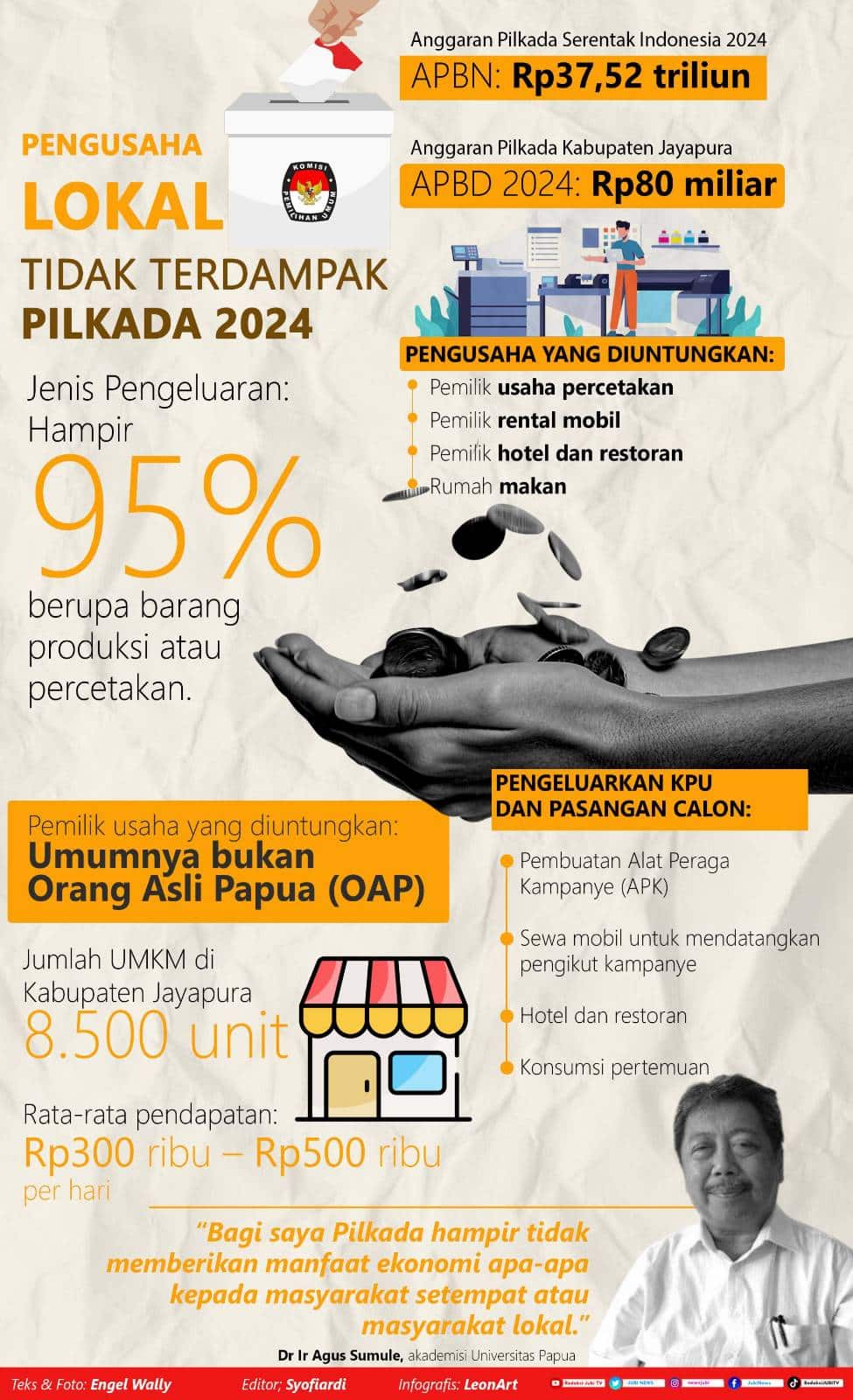 Infografis Dampak Ekonomi Pilkada Kab Jayapura