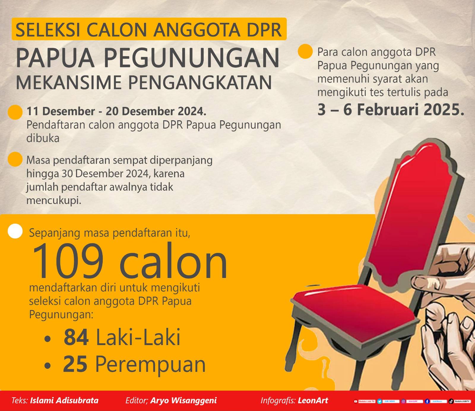 Panitia seleksi terima berkas calon anggota DPR Papua Pegunungan mekanisme pengangkatan 2 Infografis DPR Papua Pegunungan