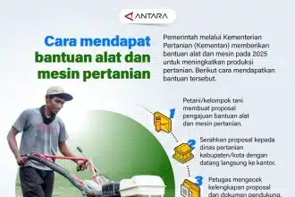 Bantuan Alat dan Mesin Pertanian